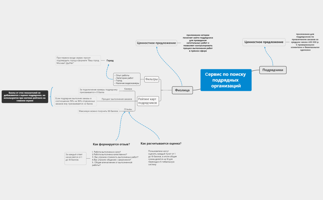 Без названия