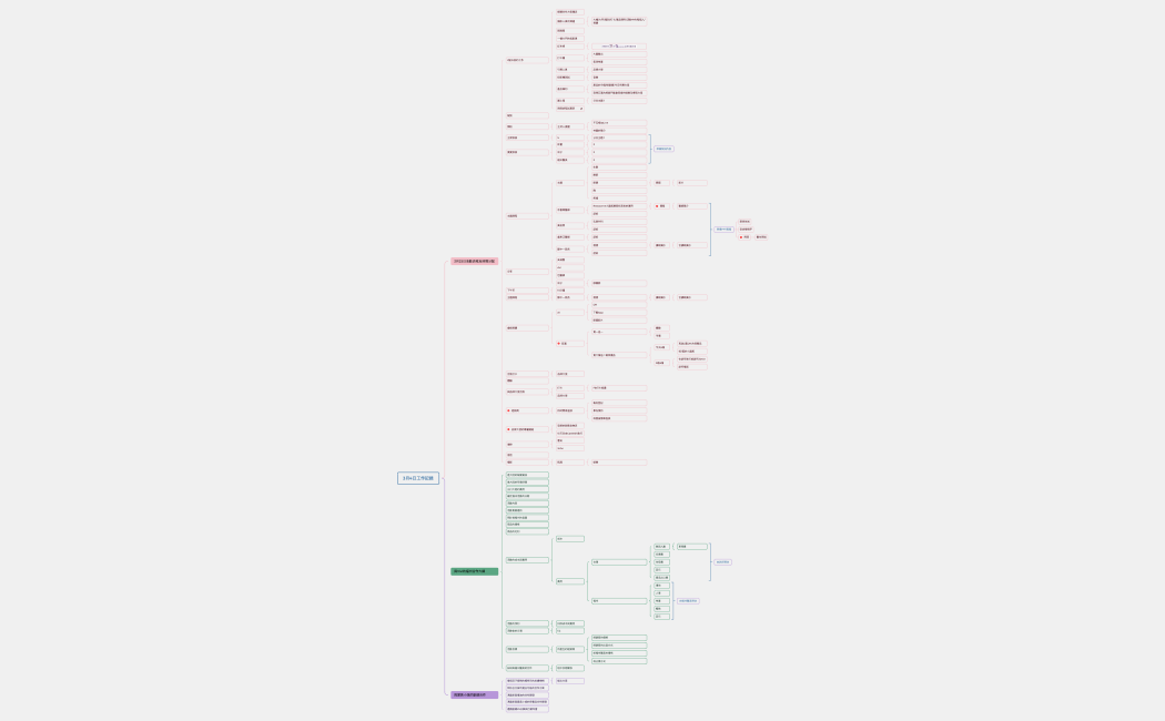 詠妍工作討論.xmind