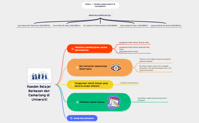 Latest Kaedah Belajar Berkesan dan Cemerlang di Universiti