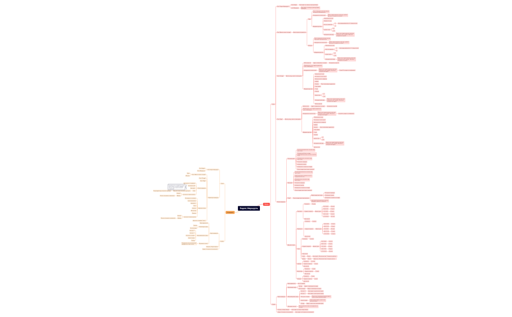 Яндекс.Маршруты