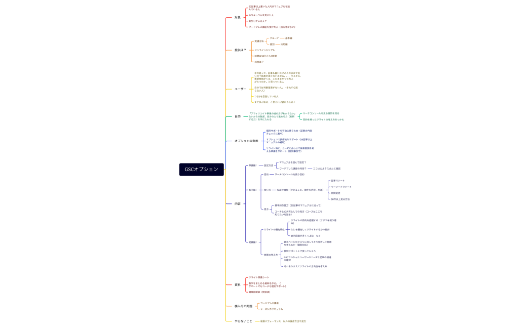 サーチコンソールオプション案