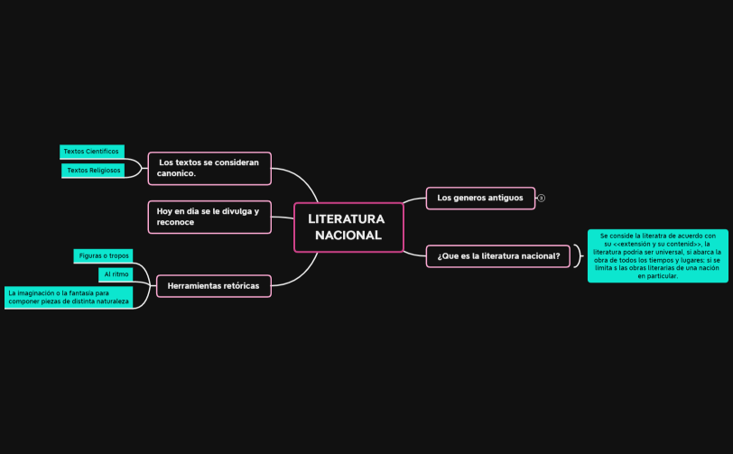 Organizador de la literatura nacional