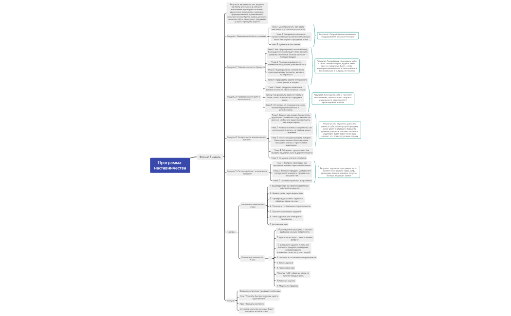 Программа наставничества
