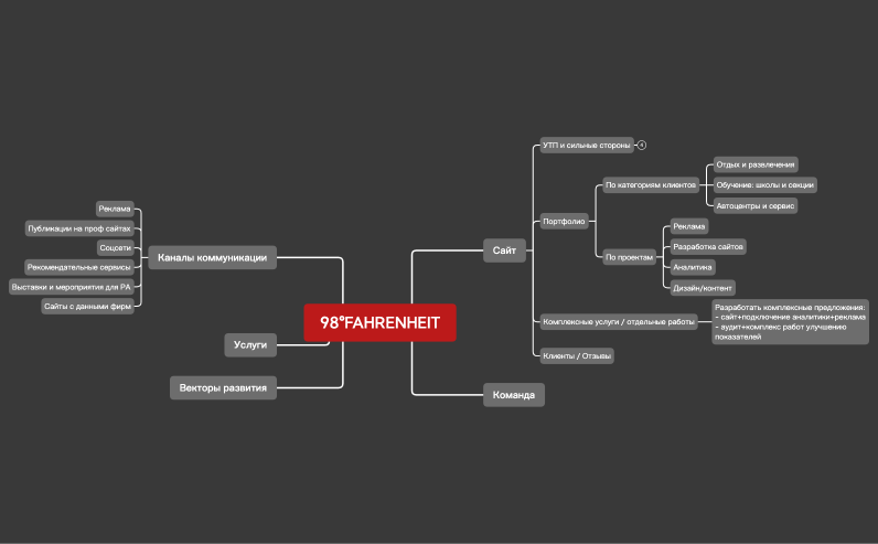 Без названия 2.xmind