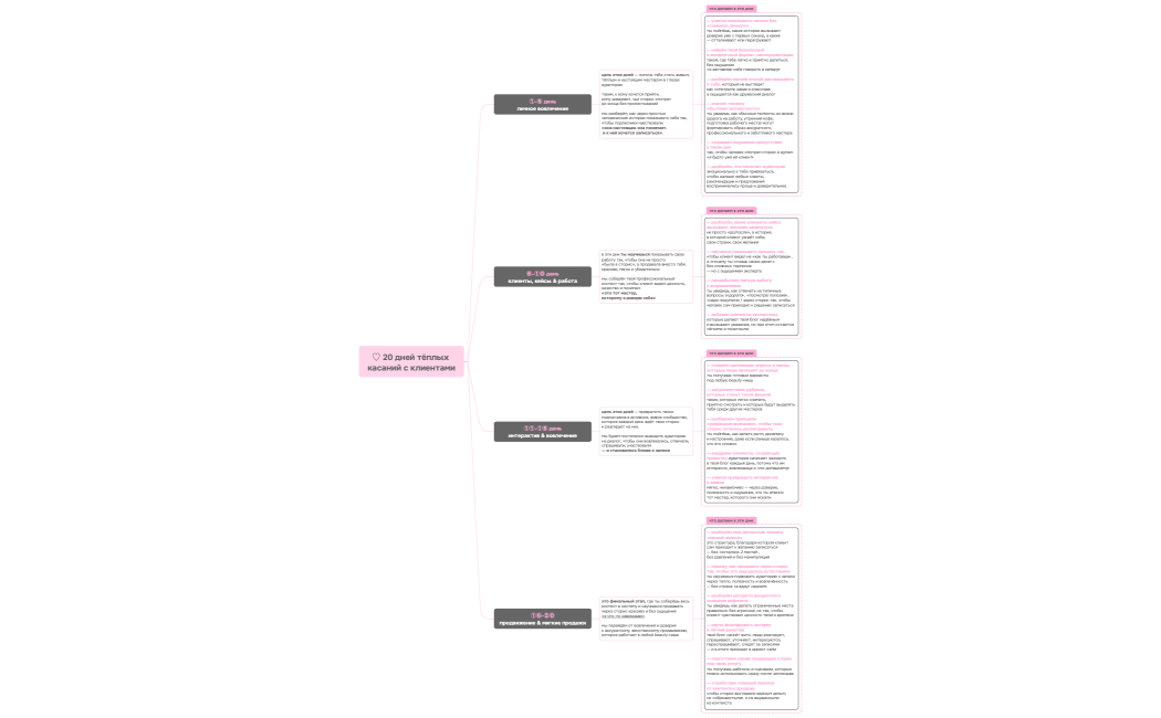 что внутри?