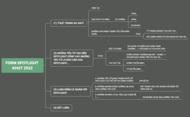 FORM SPOTLIGHT KHUT 2022