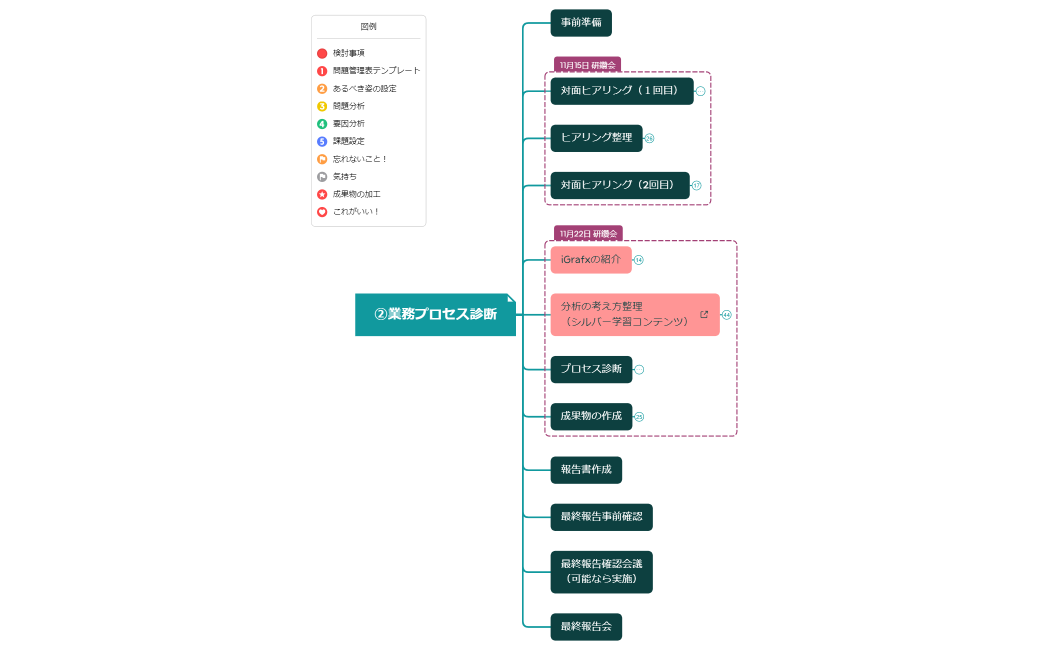 研鑽会_業務プロセス診断2-差替え