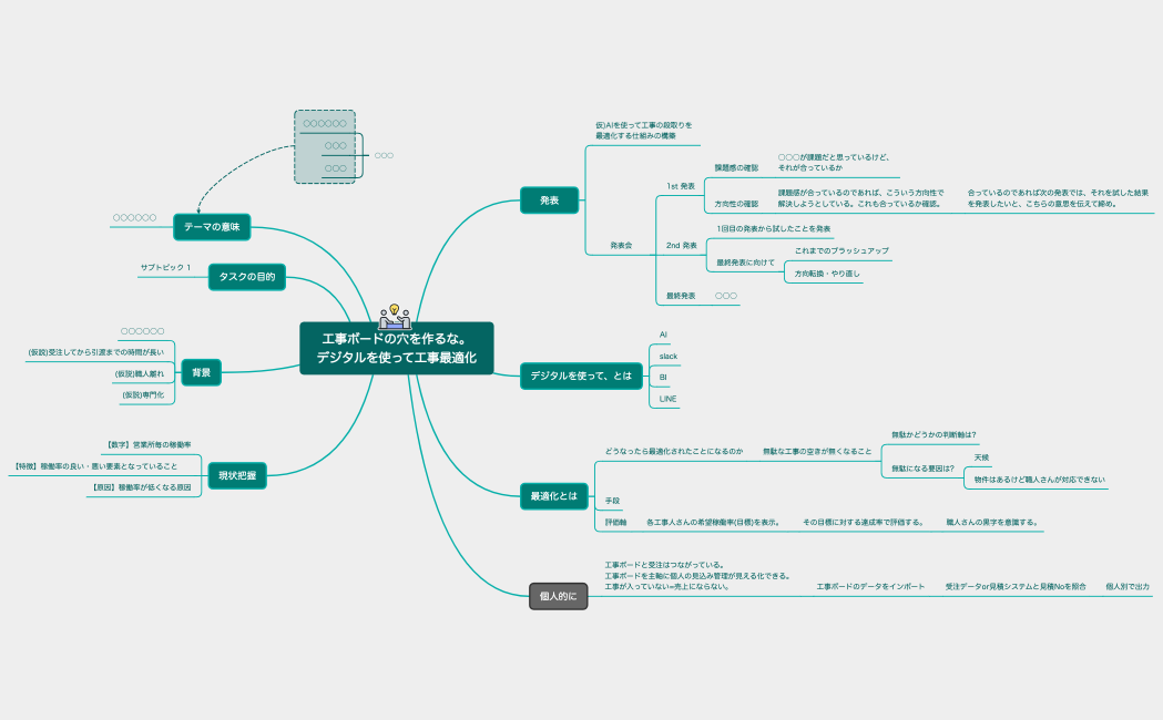 工事ボードの穴を作るな。デジタルを使って工事最適化