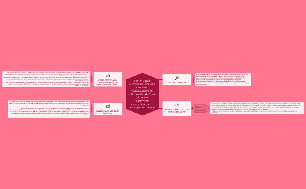 Lista de comprobación de equipaje