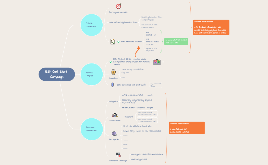 Cold Start Campaign_2H 2023