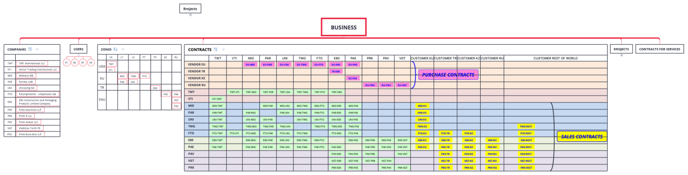 BUSINESS