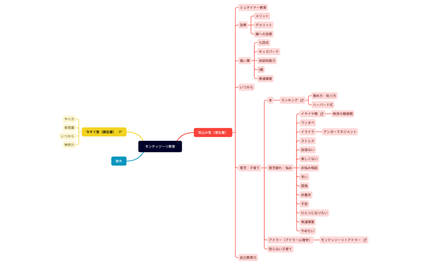 モンテッソーリ教育