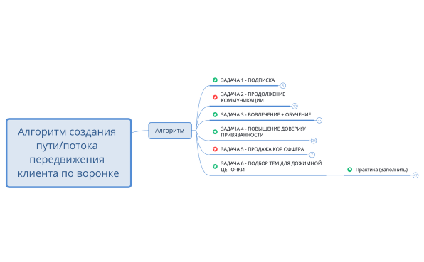 Алгоритм пути для автухи