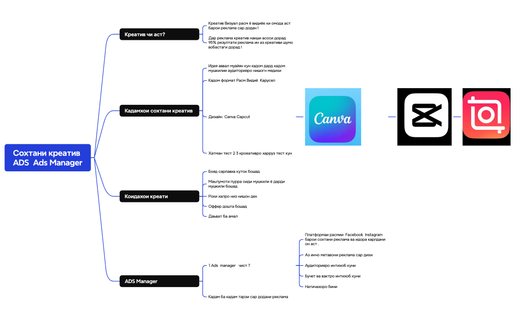 Логическая карта
