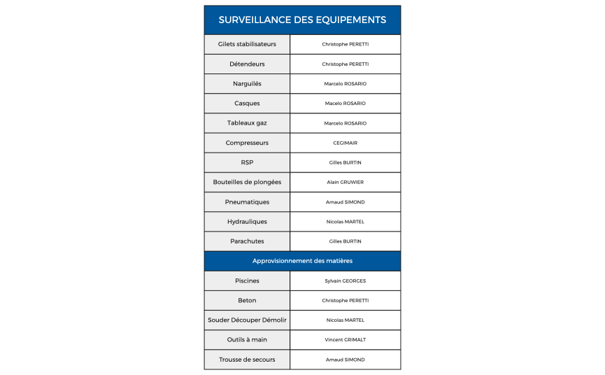 1 - Surveillance des equipements.xmind