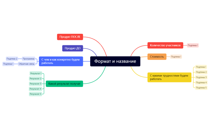 Создание входного продукта