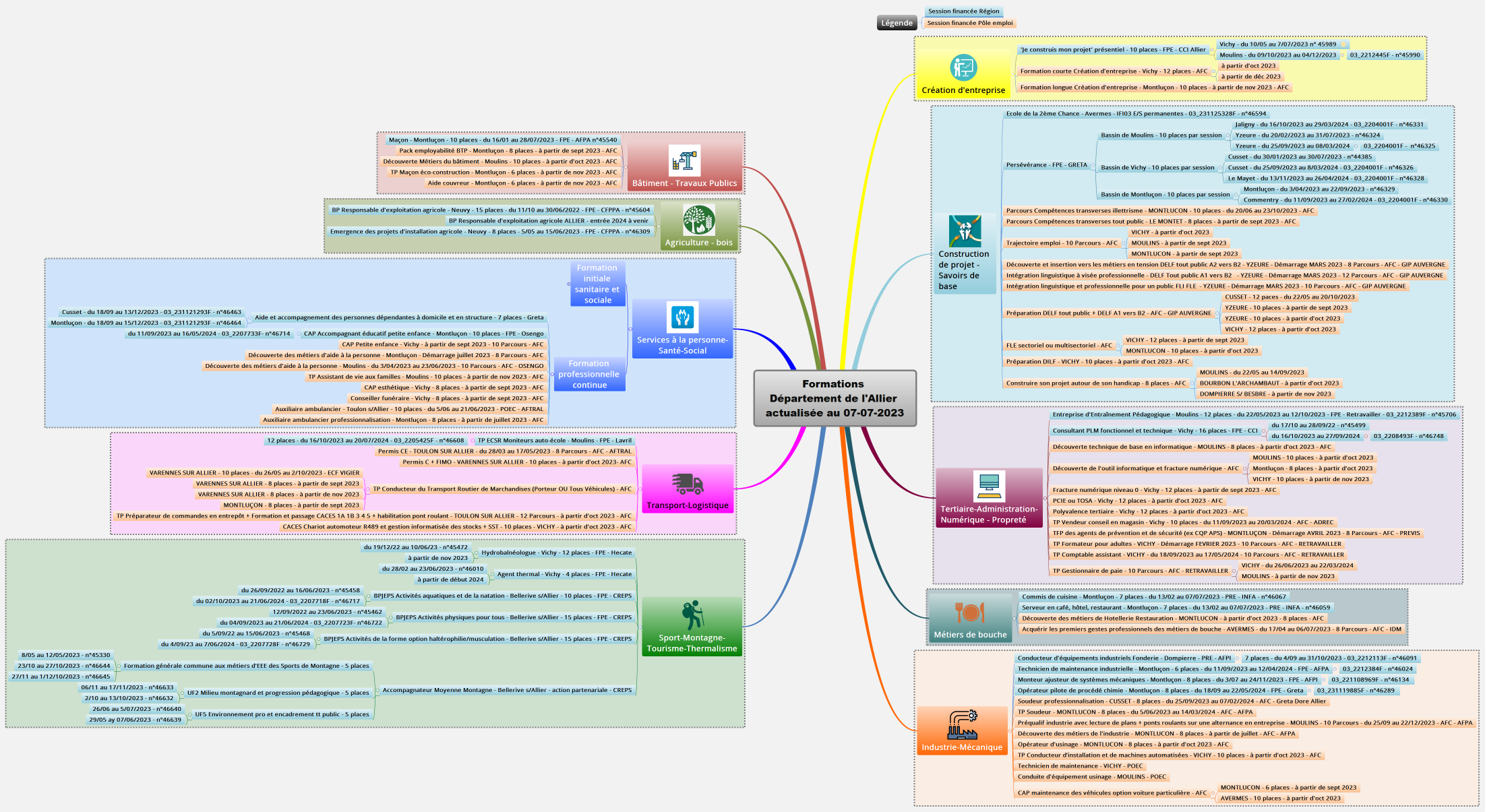 Formations Département de l'Allier actualisée au 07-07-2023
