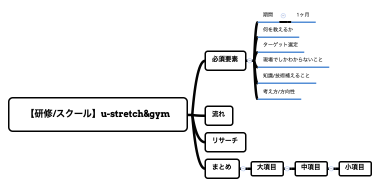 【研修/スクール】U-STRETCH&GYM