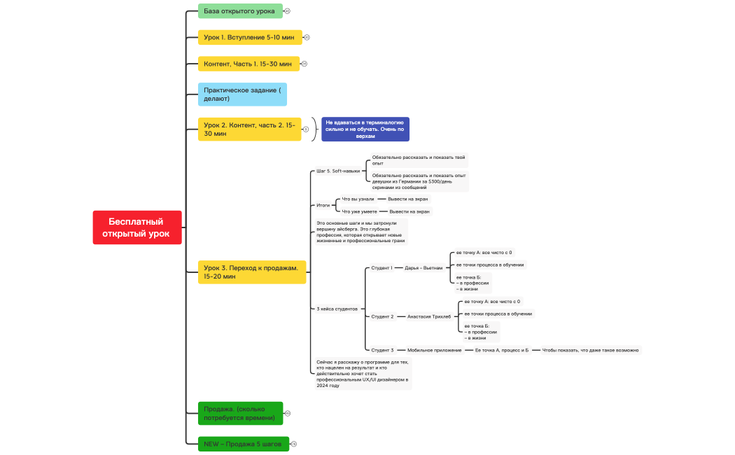 Корректировка продающей части под 5 шагов 