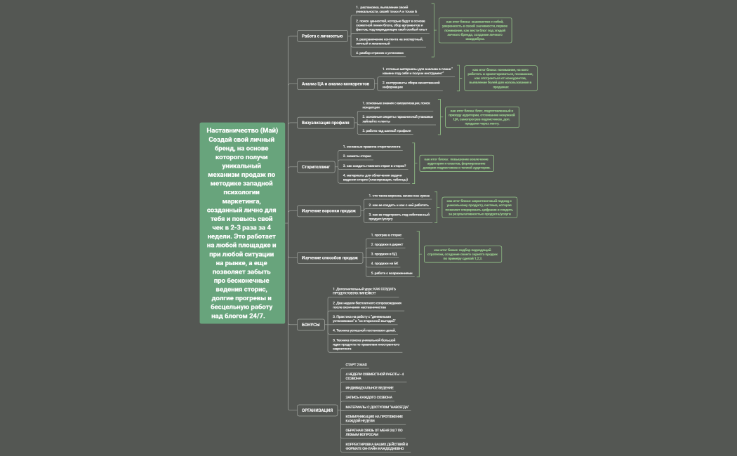 Наставничество (Май)
