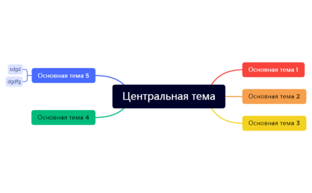 Центральная тема