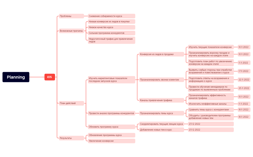 Otus_План-работ-Франчук-А_31-10-2022
