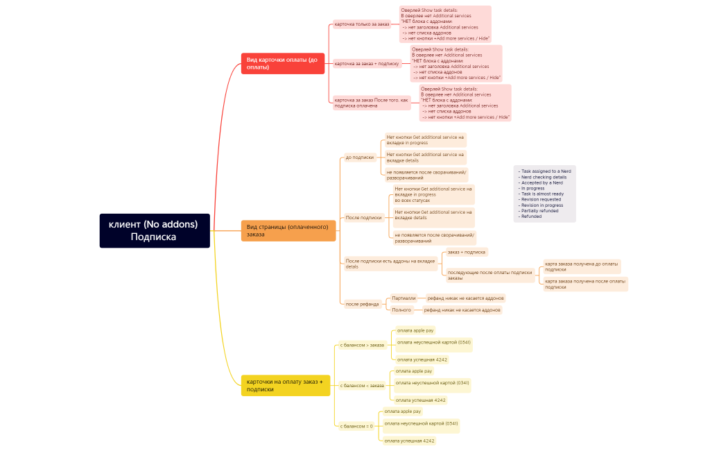 клиент (No addons) Подписка .xmind