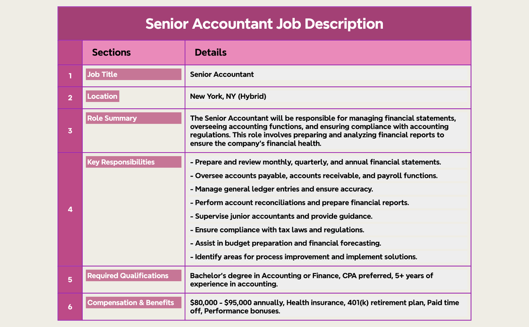 Senior Accountant Job Description (1)