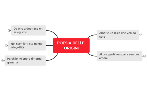POESIA DELLE ORIGINI