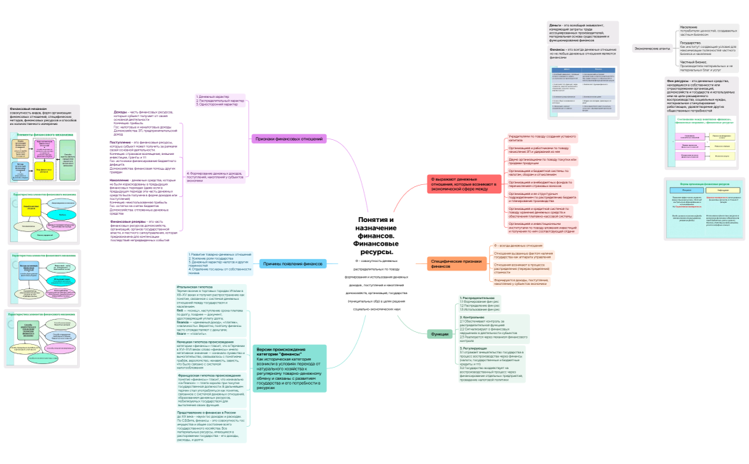 Понятия и назначение финансов. Финансовые ресурсы