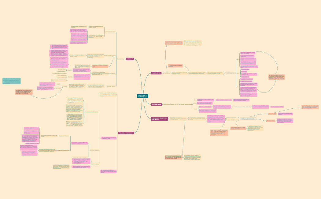 PRUEBA 2 j.xmind
