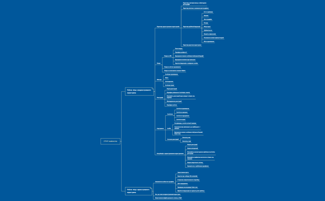 EPAM-знайомство