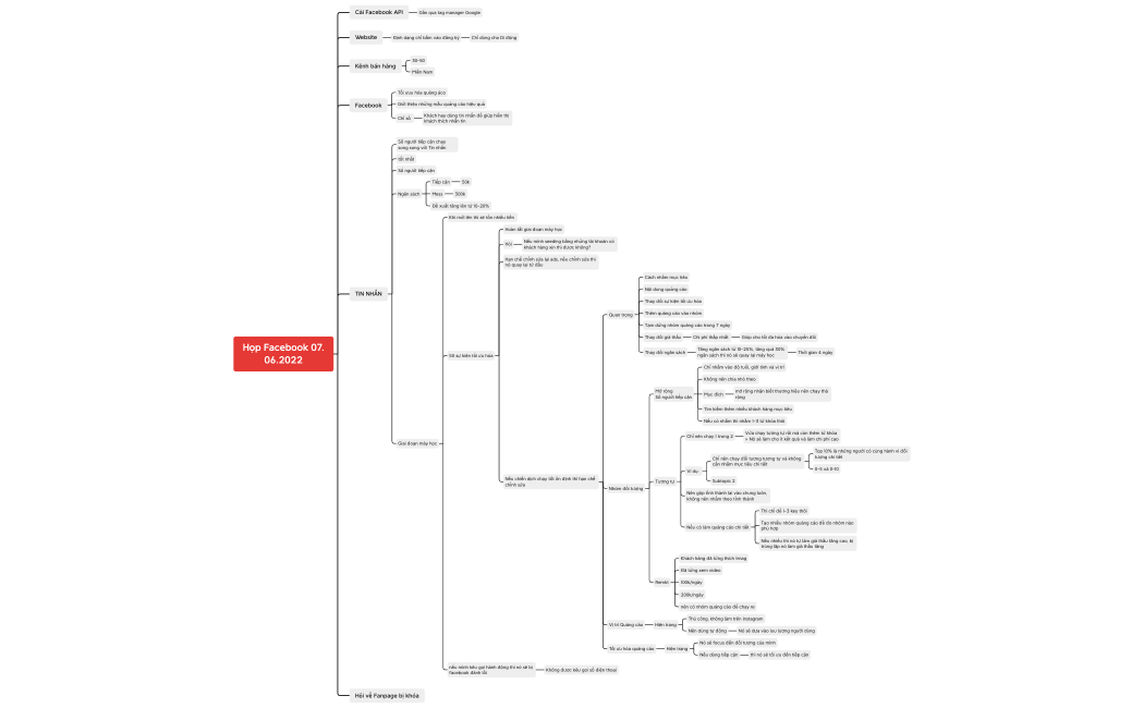 Họp Facebook 07.06.2022