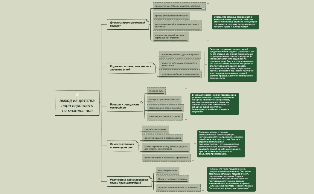 Программа курса