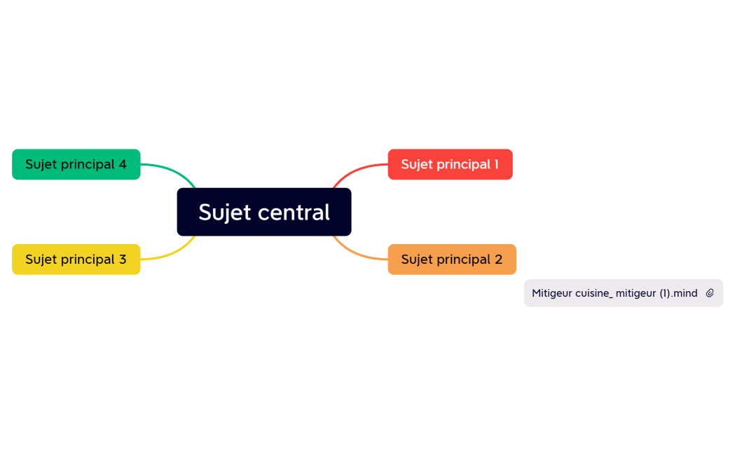 Sujet central