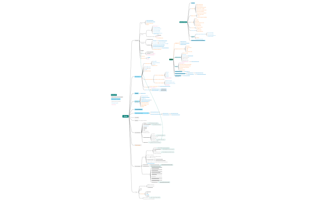 Taxonomie Sport ADEPS - 23092022