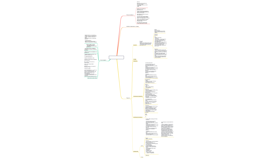 Стратегия развития Катя 