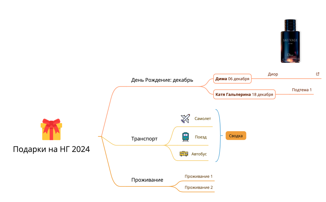 Подарки на НГ 2024