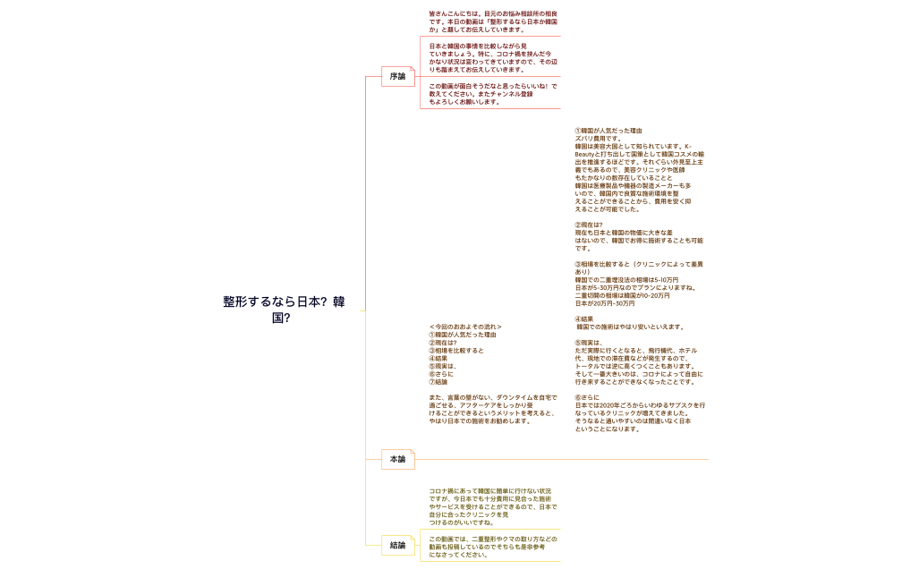 整形するなら日本？韓国？