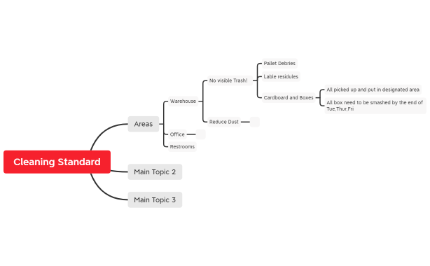 warehouse cleaning standard