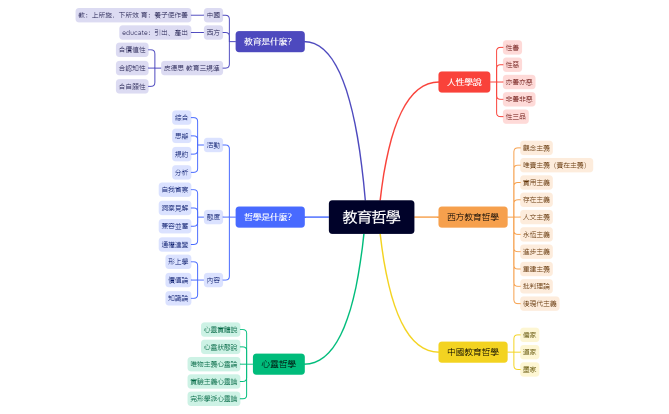 教育哲學.xmind