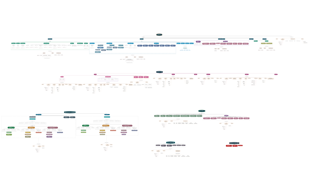 MOL Pages 0308.xmind.xmind