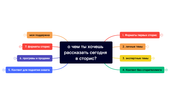 сценарии.xmind