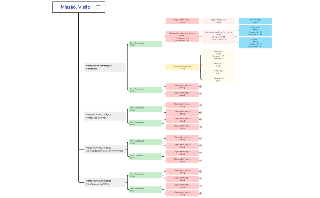 V1.0.2_22-03-2022_Arvore_Gestao_Estrategica_CNEN