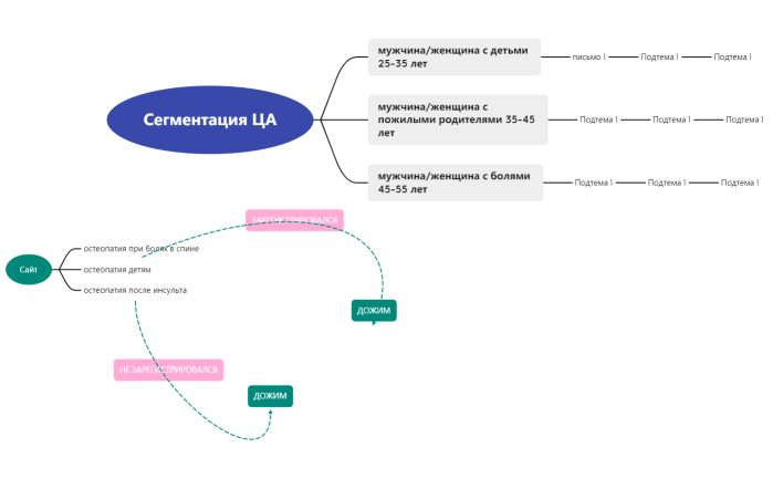 Сегментация ЦА