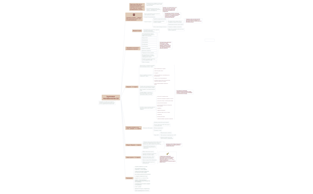 НАСТАВНИЧЕСТВО