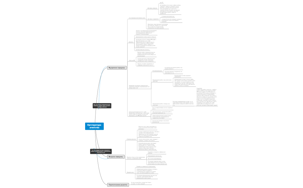 Оргструктура агентства