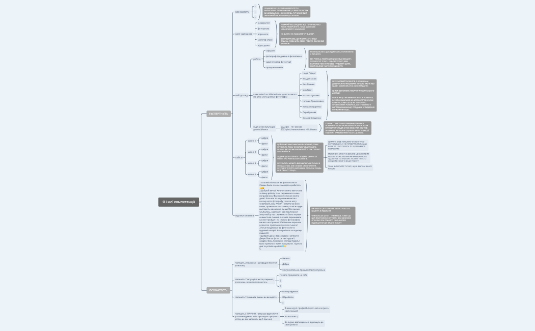 ДЗ Я і мої компетенції.xmind