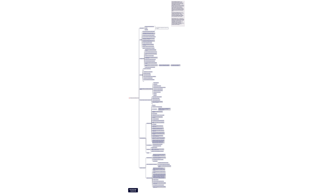 контентная стратегия