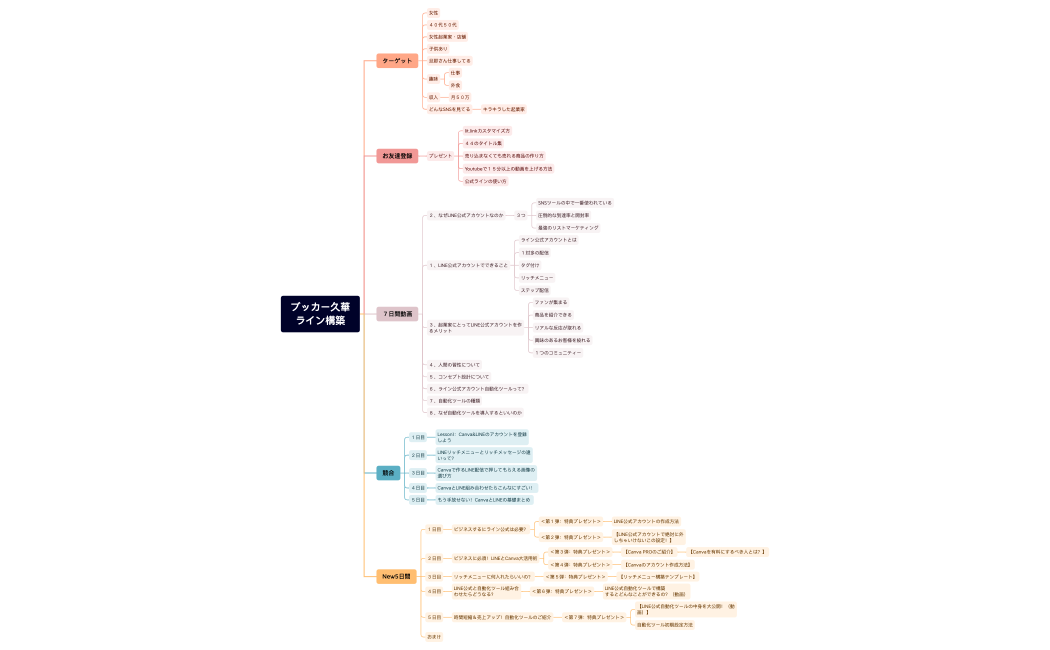 ブッカー久華 ライン構築